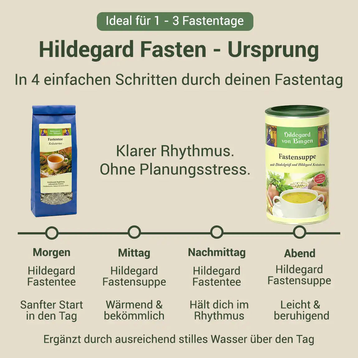 Hildegard Fasten - Ursprung